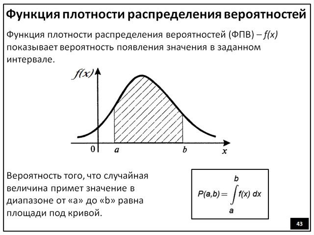Плотность вероятности случайной величины график. Функция плотности распределения вероятностей. График функции плотности распределения. График функции плотности распределения вероятностей. 1.Определение функции плотности вероятности..