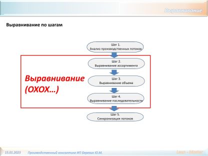 Выравнивание. Запись онлайн-курса — изображение 2
