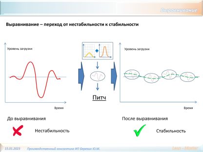 Выравнивание. Запись онлайн-курса — изображение 4